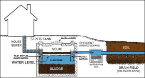 parts of the septic system of a modular home