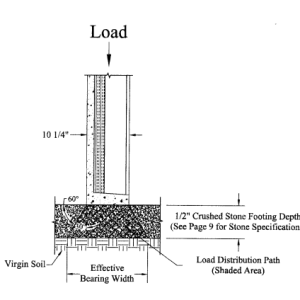 Insulated Precast Foundation: How Crushed Stone Footing Works ...