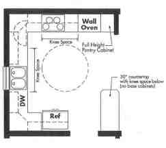 Kitchen Plan of Modular Home for Seniors
